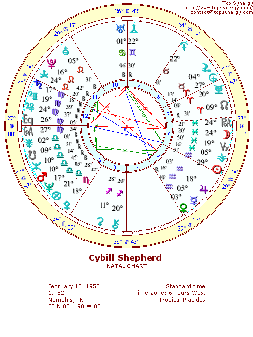 Cybill Shepherd natal wheel chart