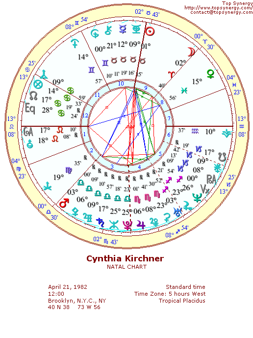 Cynthia Kirchner natal wheel chart