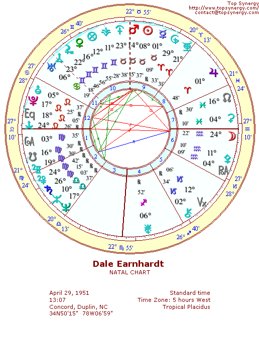 Dale Earnhardt natal wheel chart