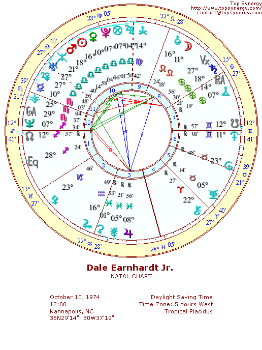 Dale Earnhardt Jr. natal wheel chart