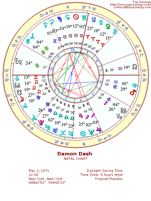 Damon Dash natal wheel chart