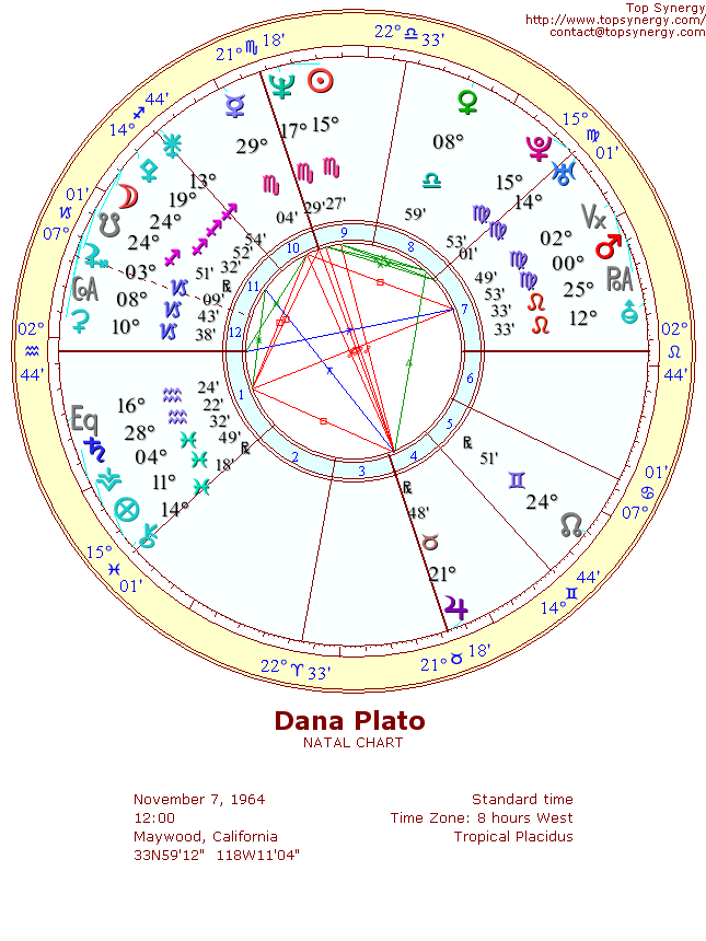 Dana Plato's Astrological Natal Chart Wheel