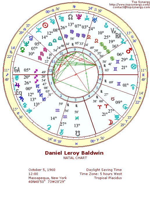 Daniel Baldwin natal wheel chart