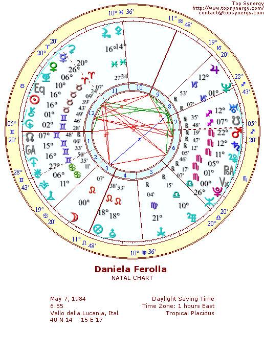 Daniela Ferolla natal wheel chart