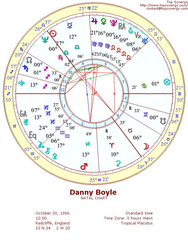 Danny Boyle natal wheel chart