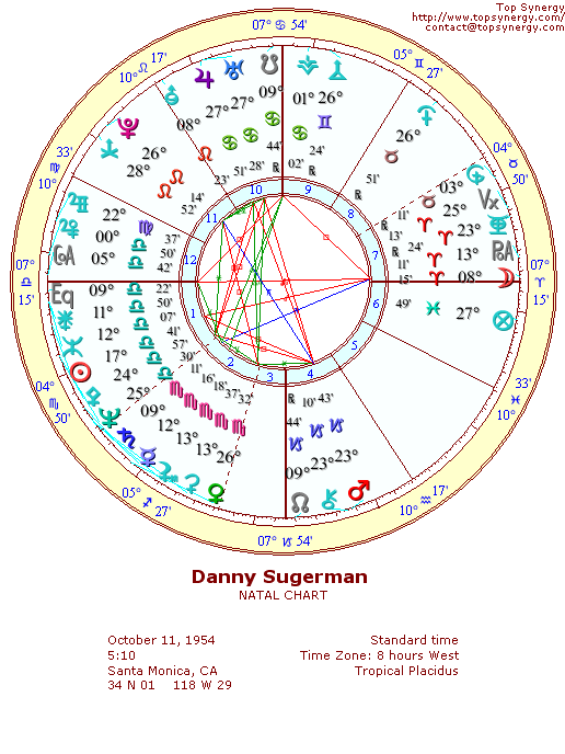 Danny Sugerman natal wheel chart