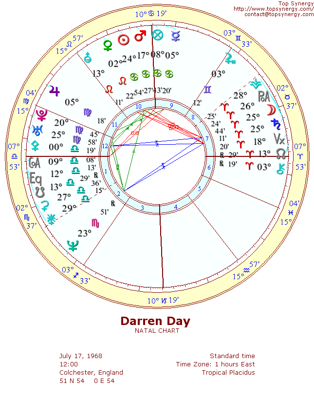 Darren Day natal wheel chart