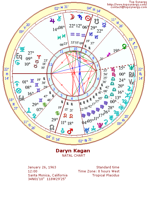 Daryn Kagan natal wheel chart