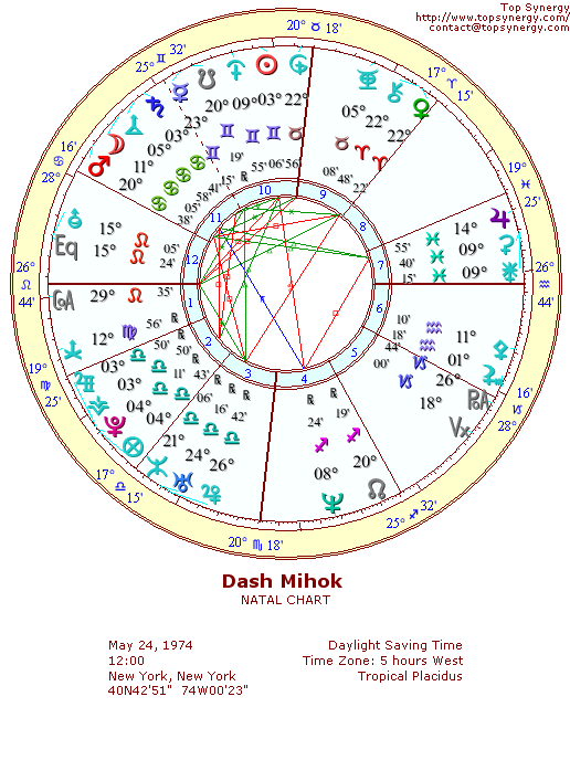 Dash Mihok natal wheel chart
