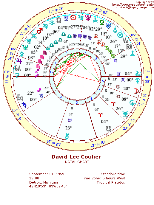 Dave Coulier natal wheel chart