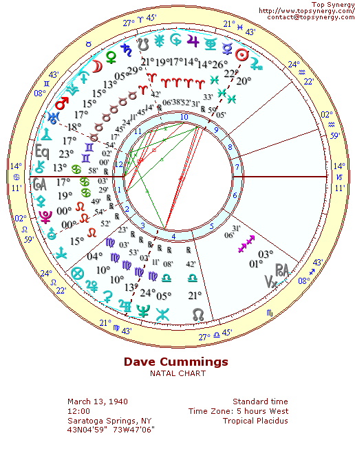 Dave Cummings natal wheel chart