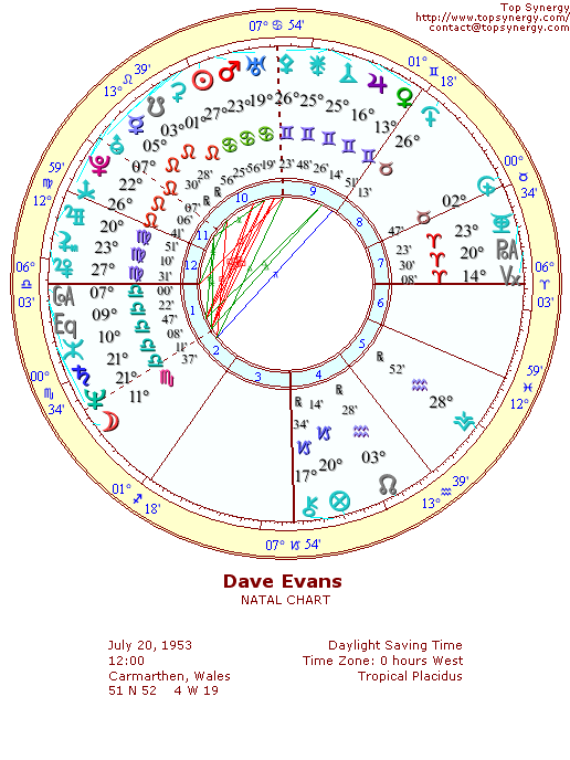 Dave Evans natal wheel chart