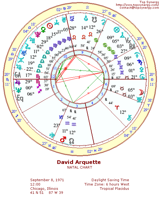 David Arquette natal wheel chart