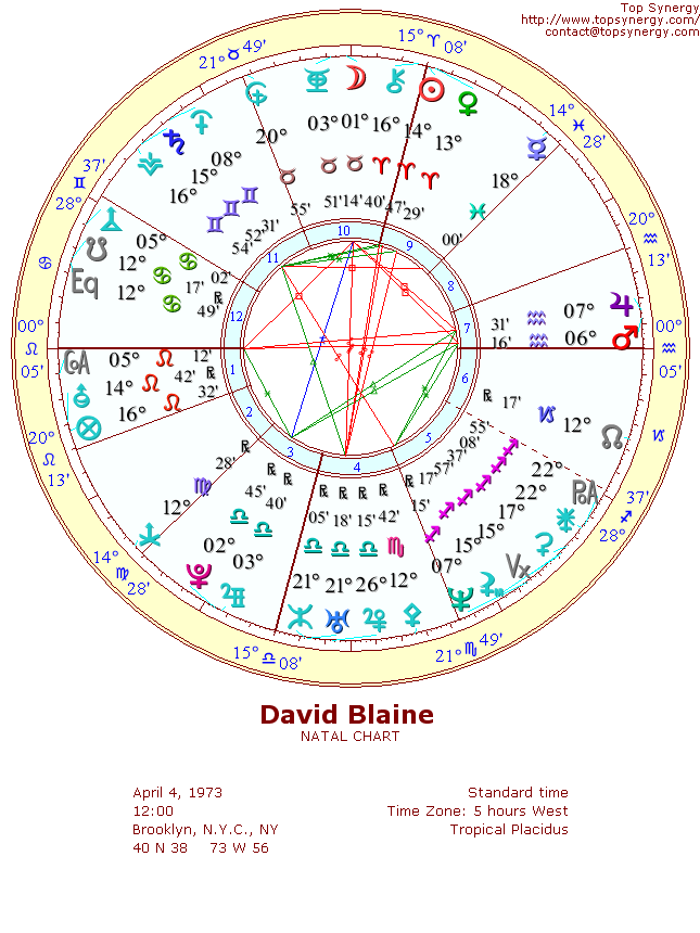 David Blaine natal wheel chart