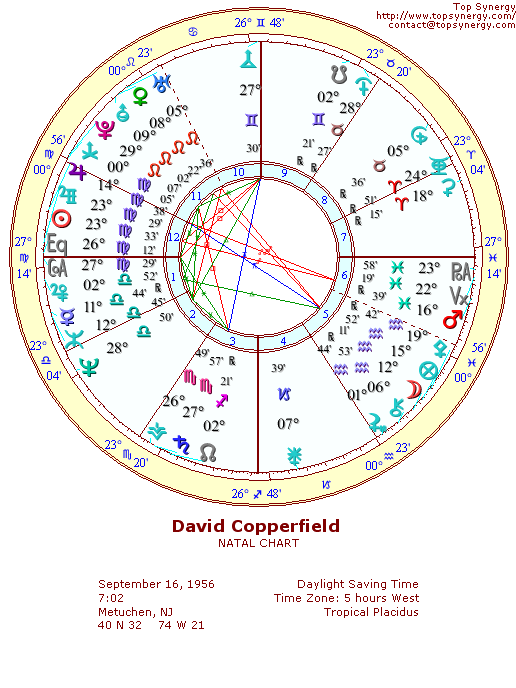 David Copperfield natal wheel chart