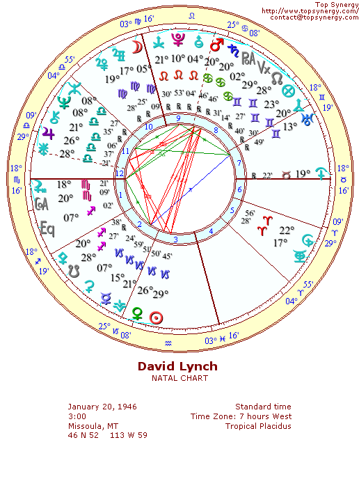 David Lynch natal wheel chart