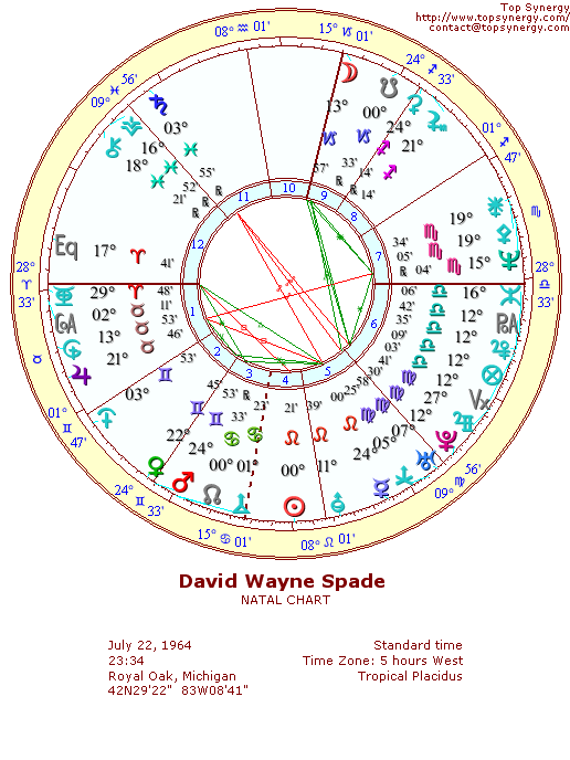 David Spade natal wheel chart