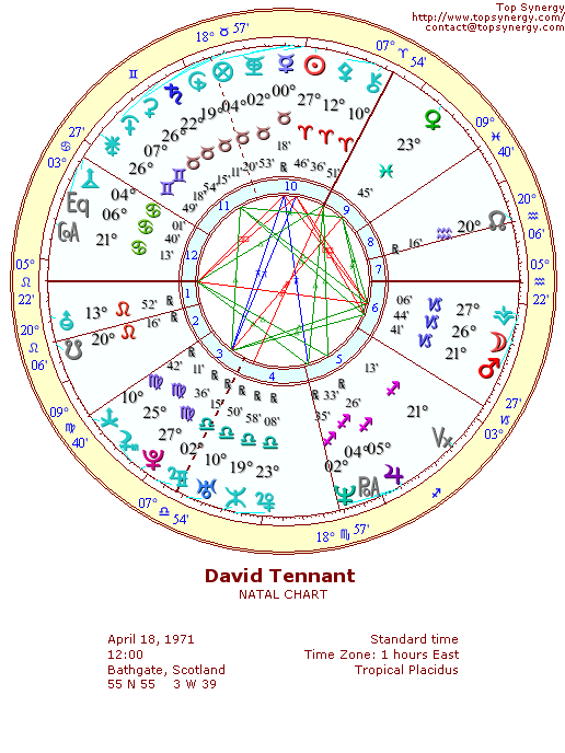 David Tennant natal wheel chart