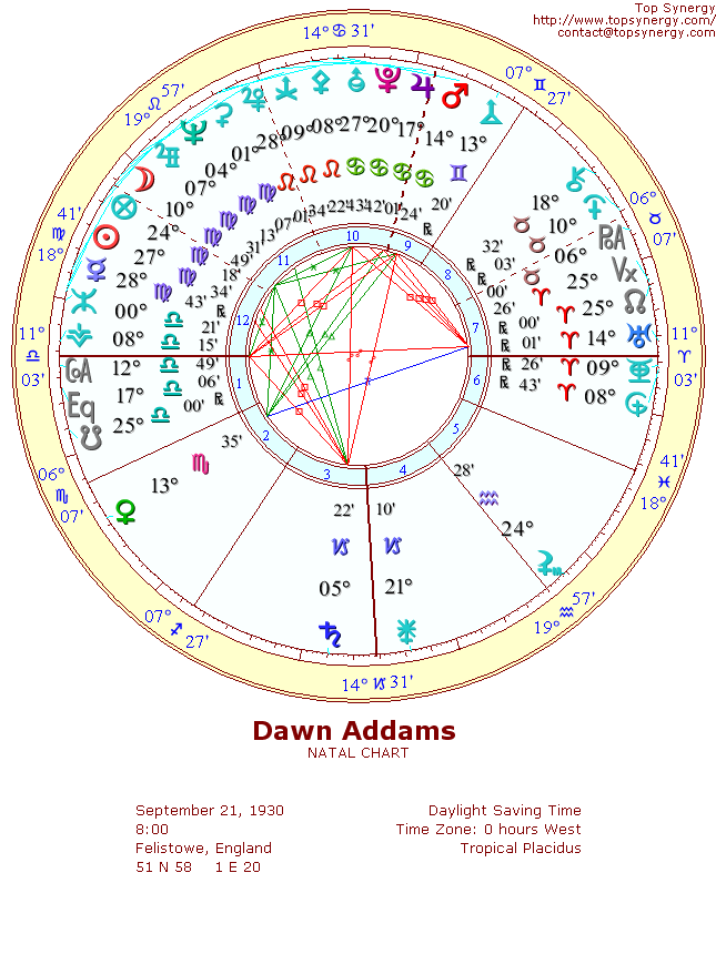 Dawn Addams natal wheel chart