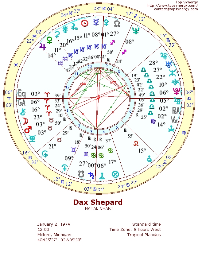 Dax Shepard natal wheel chart