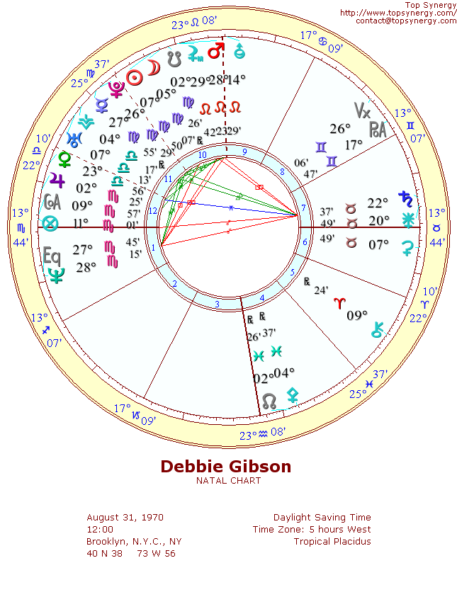 Debbie Gibson natal wheel chart