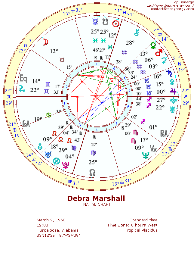 Debra Marshall natal wheel chart