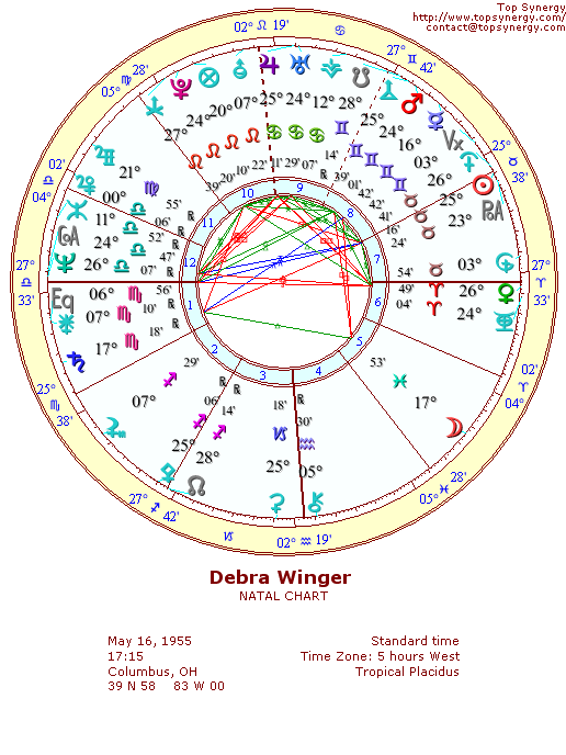 Debra Winger natal wheel chart