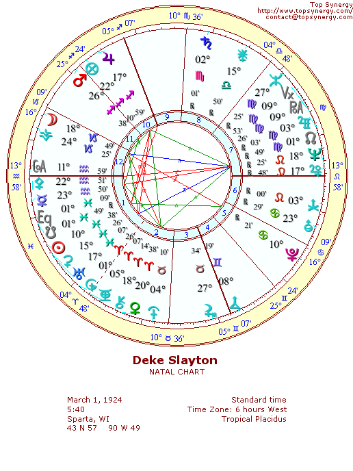 Deke Slayton natal wheel chart