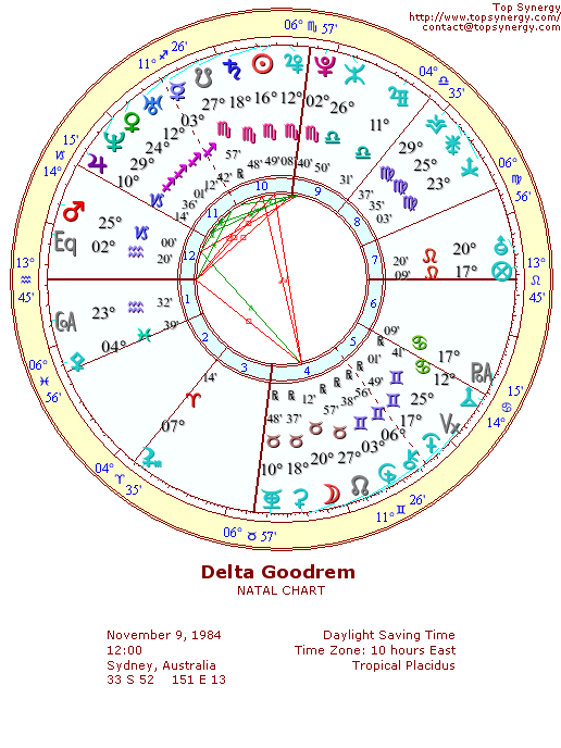 Delta Goodrem natal wheel chart