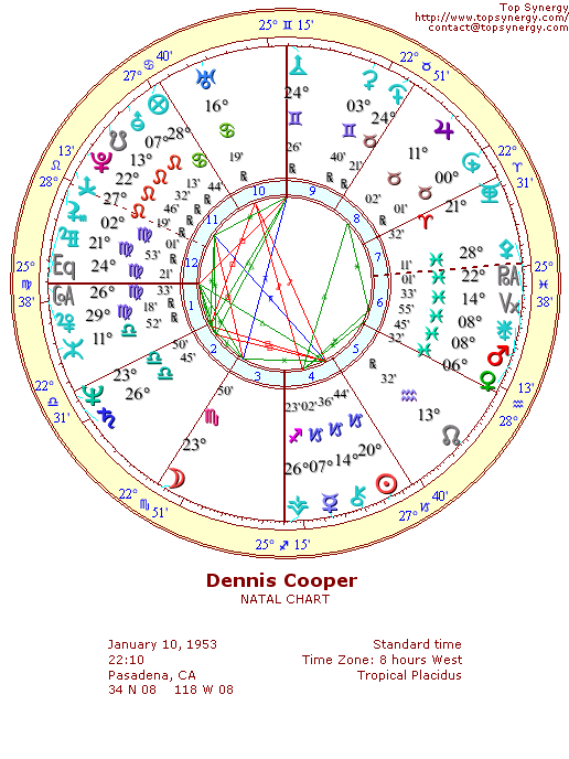 Dennis Cooper natal wheel chart