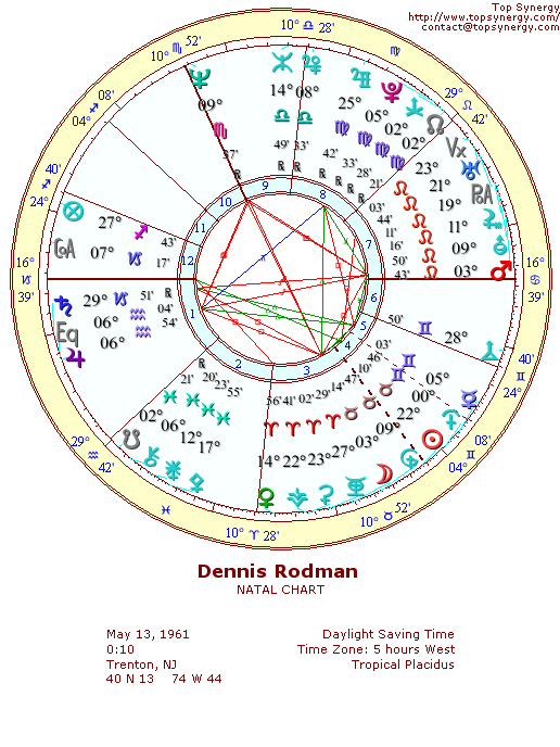 Dennis Rodman natal wheel chart