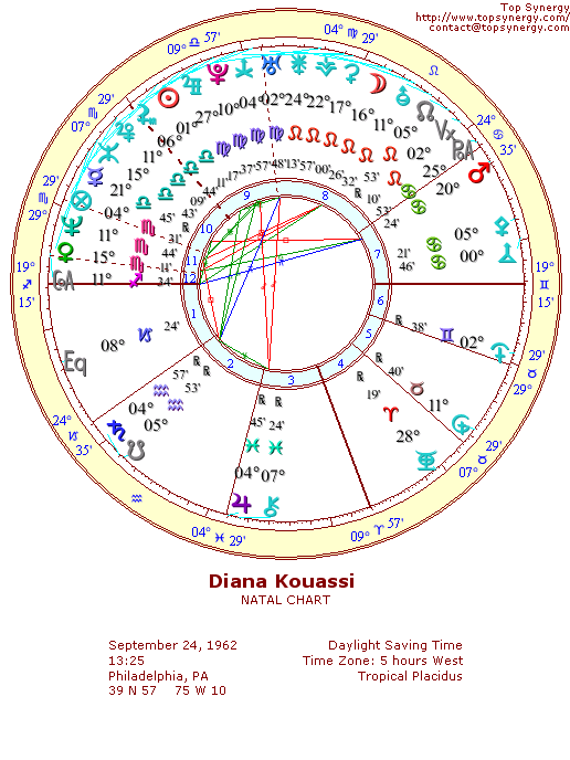 Diana Kouassi natal wheel chart