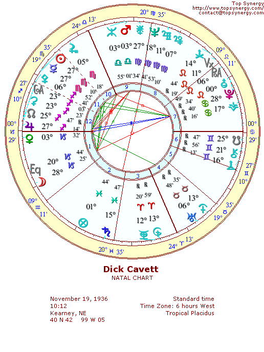 Dick Cavett natal wheel chart