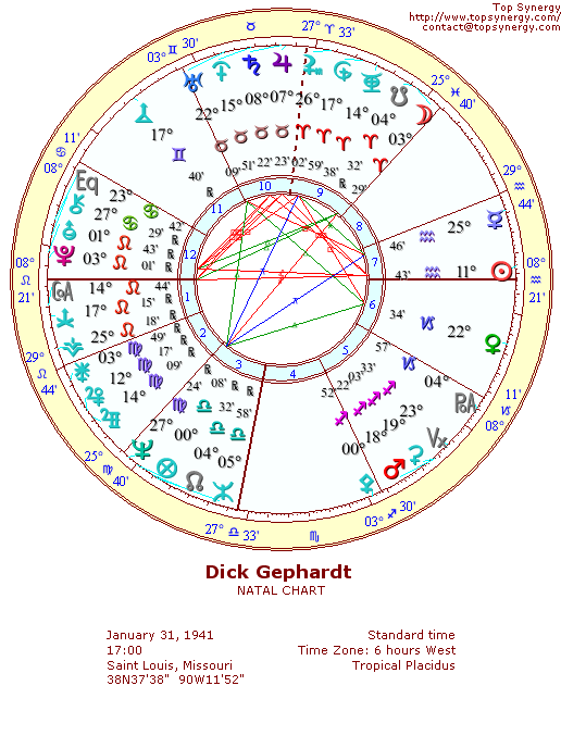 Dick Gephardt natal wheel chart