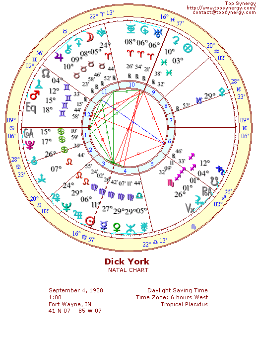 Dick York natal wheel chart