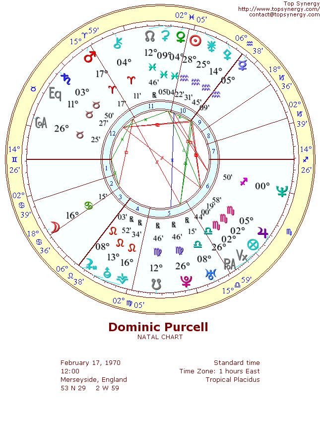 Dominic Purcell natal wheel chart