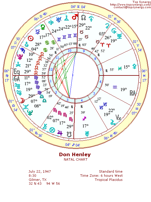 Don Henley natal wheel chart