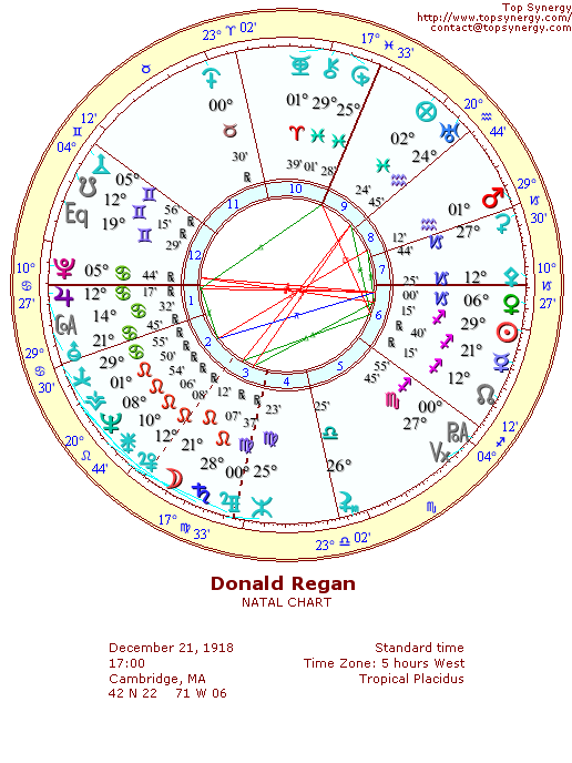 Donald Regan natal wheel chart