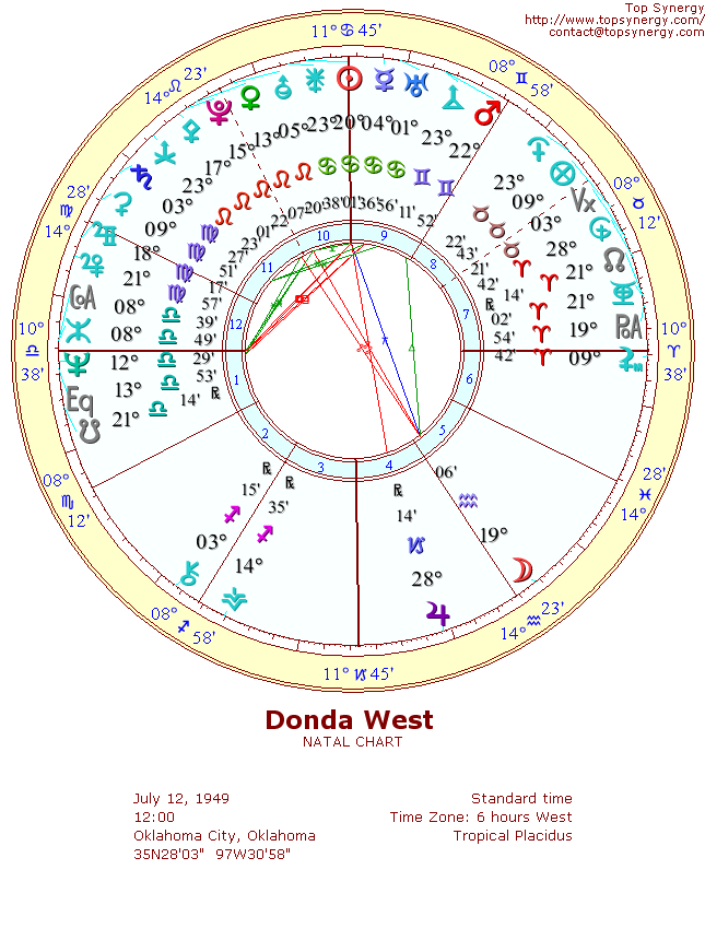 Donda West natal wheel chart