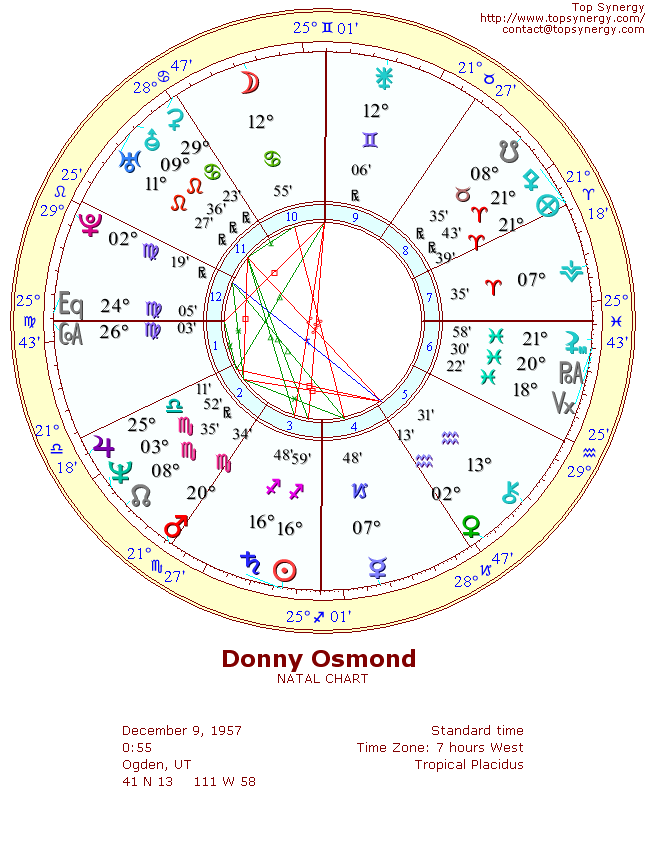 Donny Osmond natal wheel chart