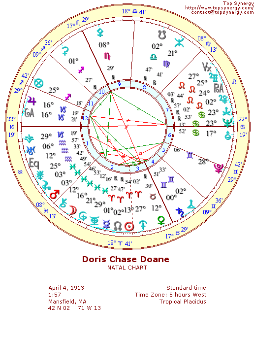 Doris Chase Doane natal wheel chart