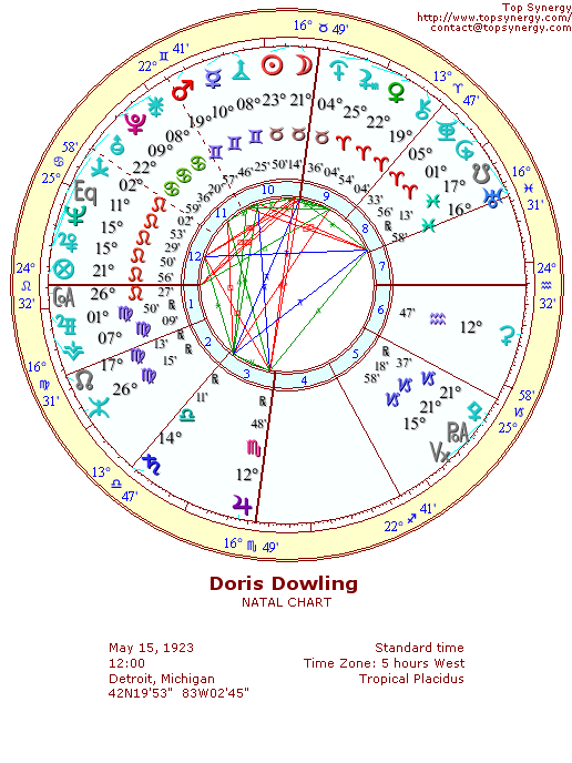 Doris Dowling natal wheel chart
