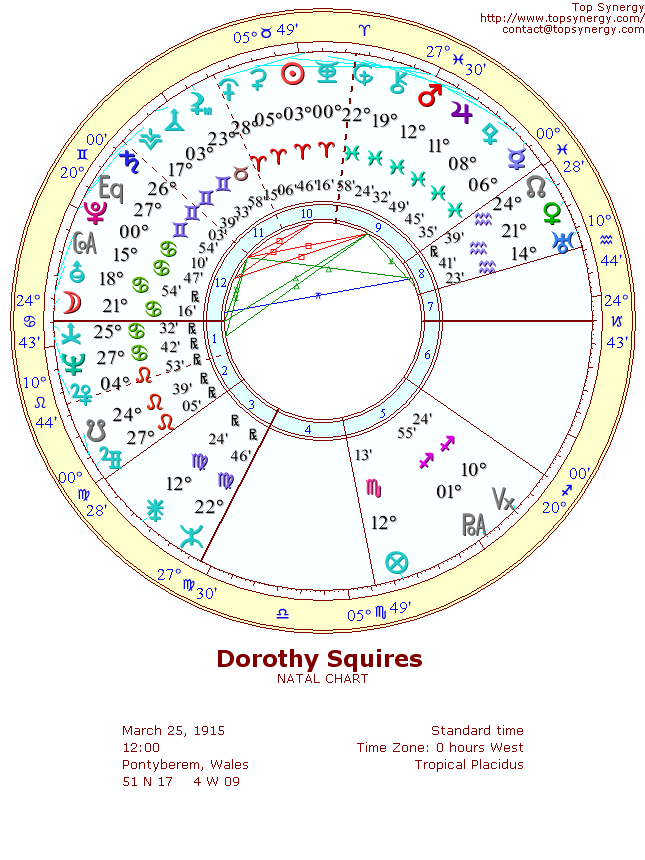 Dorothy Squires natal wheel chart