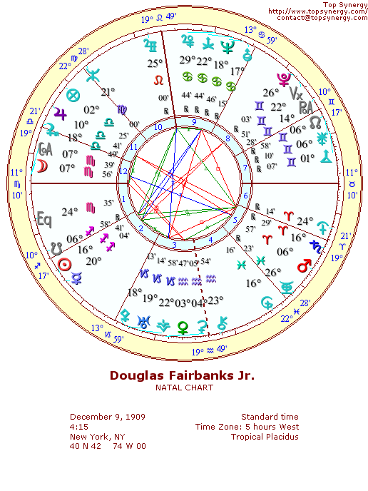 Douglas Fairbanks Jr. natal wheel chart