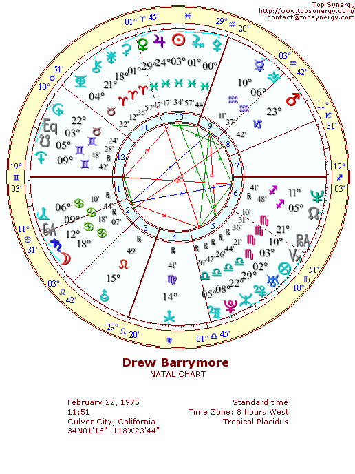 Drew Barrymore natal wheel chart