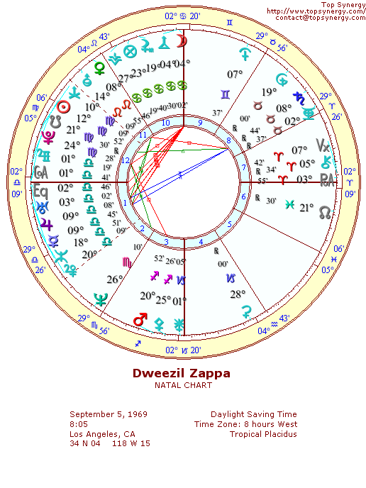 Dweezil Zappa natal wheel chart