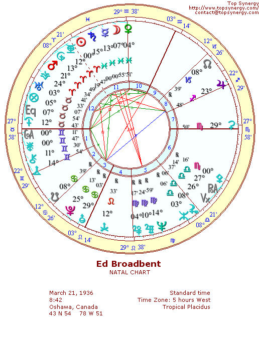 Ed Broadbent natal wheel chart