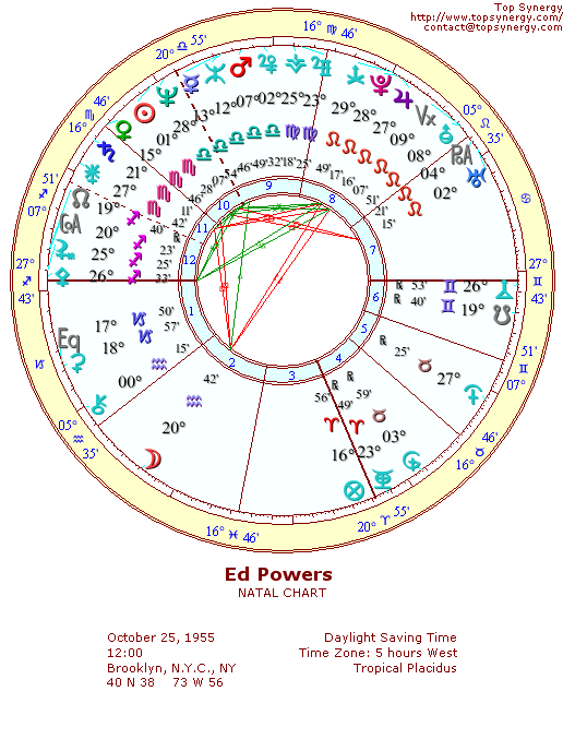 Ed Powers natal wheel chart