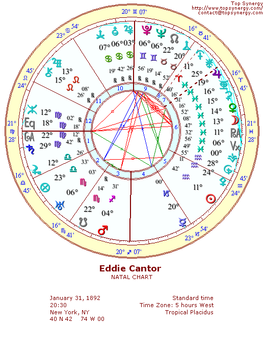 Eddie Cantor natal wheel chart