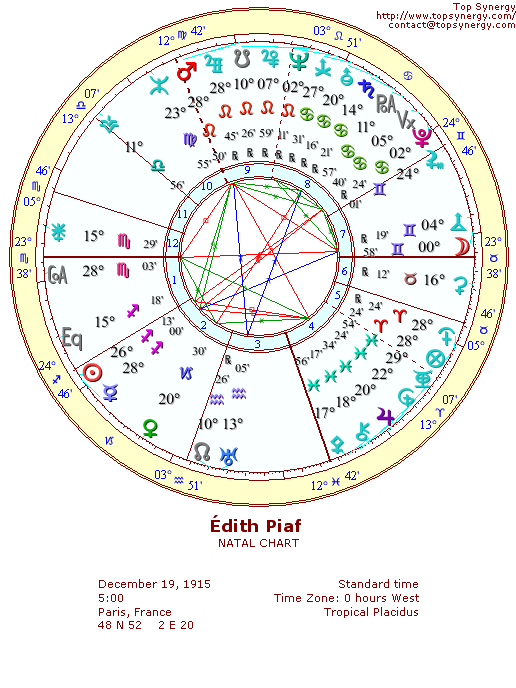 dith Piaf natal wheel chart